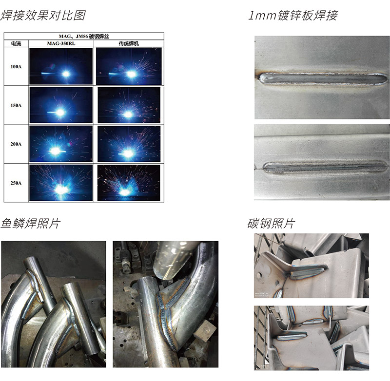 產(chǎn)品應(yīng)用
