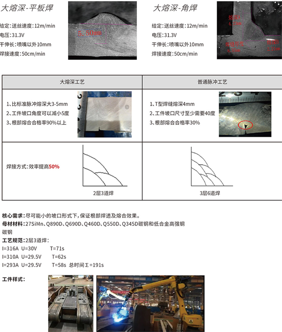 產品工藝